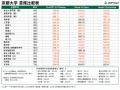 【大学受験×生成AI企画】最新AIが東大・京大の合格者