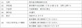 【神奈川県綾瀬市】販売用不動産（物流施設開発用地）
