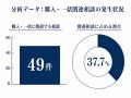 【独自分析】価格比較では見えないビジネスフォン導入