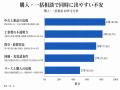 【独自分析】価格比較では見えないビジネスフォン導入