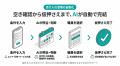 業界特化型AIネイティブSaaSへ、本年（2026年）内のテ