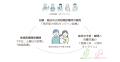深谷市・Kids Publicが「来所型小児科オンライン診療
