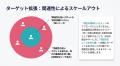 人流分析・人流広告で、来訪者が「どこから来て、どこ
