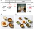 料理体験が行動変容を生む？食のおくすり×藤田医科大