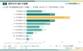 【お小遣い調査】既婚男性の53.0%が「足りない」と回