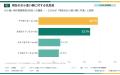 【お小遣い調査】既婚男性の53.0%が「足りない」と回