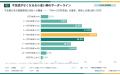 【お小遣い調査】既婚男性の53.0%が「足りない」と回