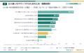 【お小遣い調査】既婚男性の53.0%が「足りない」と回