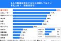 40歳以上の会社員304名に調査！「もし不動産投資をす