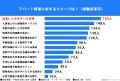 40歳以上の会社員304名に調査！「もし不動産投資をす