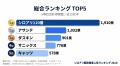 一戸建て1,400人に聞いたシロアリ駆除業者調査、項目