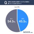 【駐輪場セキュリティ調査】利用者の約半数が「盗難・