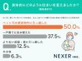 ペットのために引っ越して良かったと全員が回答！家探
