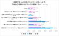 独身男女の「初デート時の食事代支払い」に関する意識