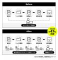 AIとの協業で7時間の作業を5分に短縮、Google Cloud 