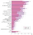 中高生1,200人に聞いた「体操服に必要なこと」　男子