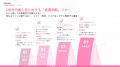 【Youth Now!若年層トレンド調査】「推しのためなら何