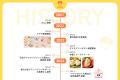 共働き世帯の約8割が毎日夕食準備、「義務感」61.7％