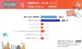 【71.8％が関心のある多機能決済とは！】韓国旅行の決