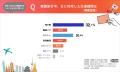 【71.8％が関心のある多機能決済とは！】韓国旅行の決