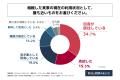 直近5年以内に実家を相続し現在も何らかの形で所有し