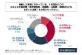 直近5年以内に実家を相続し現在も何らかの形で所有し