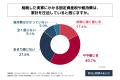 直近5年以内に実家を相続し現在も何らかの形で所有し