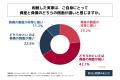 直近5年以内に実家を相続し現在も何らかの形で所有し