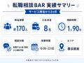 令和の虎・茂木社長が絶賛！「転職相談BAR」の仕組み
