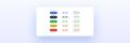 Svelte × Tailwind CSSのRabee UI、サンプル4種類を追