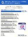商品・サービス選びで事前にホームページを確認する人