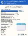 商品・サービス選びで事前にホームページを確認する人