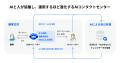 RightTouch、AIオペレーターを中核としたAIコンタクト