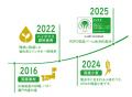 5月１日は本仕込の日！３３年愛され続ける理由