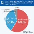 デザイン制作の「月額定額サブスク」、知っていたのは
