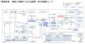 GHG（温室効果ガス）排出量算定ルールに関する標準化