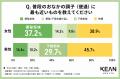 便秘や下痢に悩む人は約6割、理想の