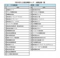 【京都府】大倉士門さん登壇！「京都で働く」を考える