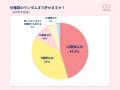 ランダムグッズは本当に「悪」なのか？推し活層への調