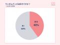 ランダムグッズは本当に「悪」なのか？推し活層への調