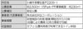川崎市多摩区の「登戸つくりと公園」において、Park-P