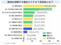 底地を相続する場合どうする？【アンケート結果発表】