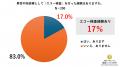 不妊治療の情報不足に危機感　自然妊娠の可能性を発信