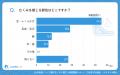 【シニアの意識調査】むくみの原因1位は「長時間の座
