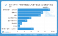 【シニアの意識調査】むくみの原因1位は「長時間の座