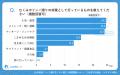 【シニアの意識調査】むくみの原因1位は「長時間の座