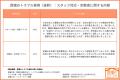 葬儀のトラブル調査で費用・見積もり関連の事例が最多