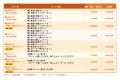 累計250万箱越え！ビールが進む本格派おつまみ「棒S」