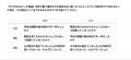 大学受験生の４割が、買った参考書の半分以下しかやり