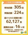 子どもの「今日の一食」を支える仕組み、新たなステー